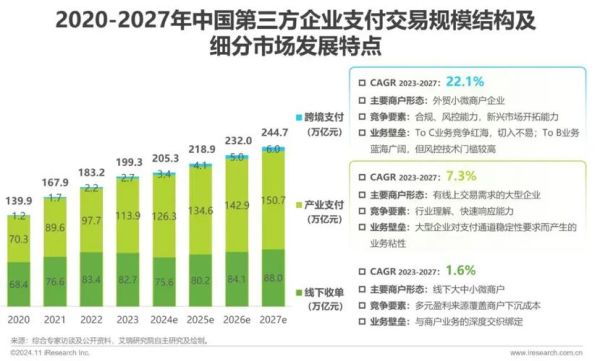 互联网支付交易规模_2024年还能增长多少