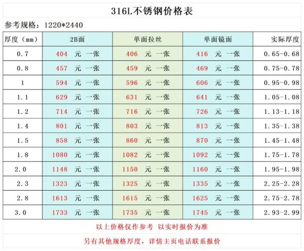 不锈钢价格走势_不锈钢304和316区别