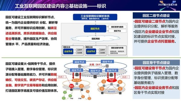 中国工业互联网优势有哪些_如何落地应用