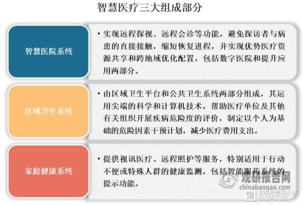 智能医疗行业前景如何_智能医疗行业现状分析