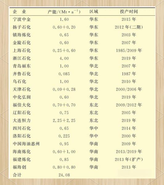 PX前景怎么样_PX未来五年发展预测