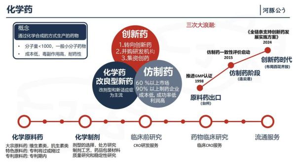 医药行业外部环境分析_政策变化对药企影响