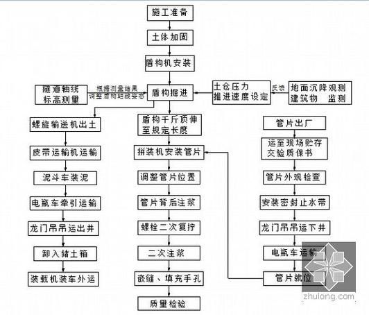 盾构机多少钱一台_盾构施工流程详解