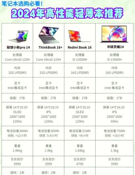 2024年笔记本选购指南_轻薄本与游戏本区别