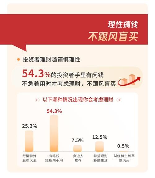 2016互联网理财规模有多大_用户增长原因