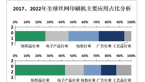 印刷市场前景如何_印刷行业未来发展趋势