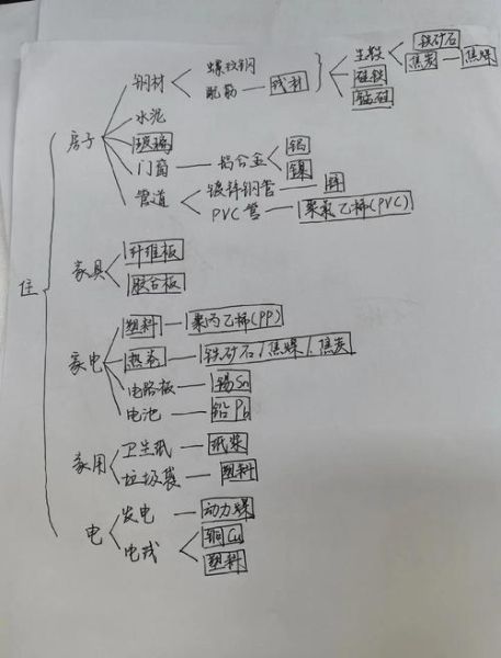 期货分析怎么做_新手入门步骤