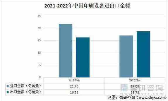 印刷市场前景如何_印刷行业未来发展趋势