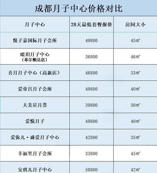 月子中心多少钱一个月_月子中心怎么选