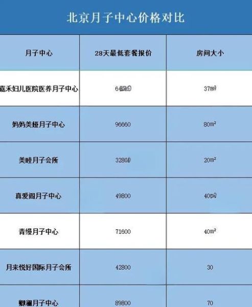 月子中心多少钱一个月_月子中心怎么选