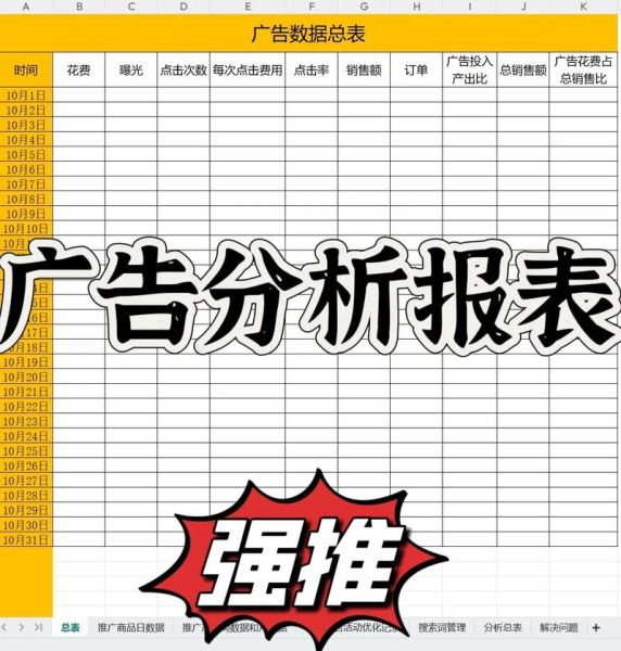 广告投放怎么优化预算_广告行业数据分析怎么做