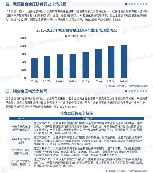 铝材前景怎么样_铝材行业未来发展趋势