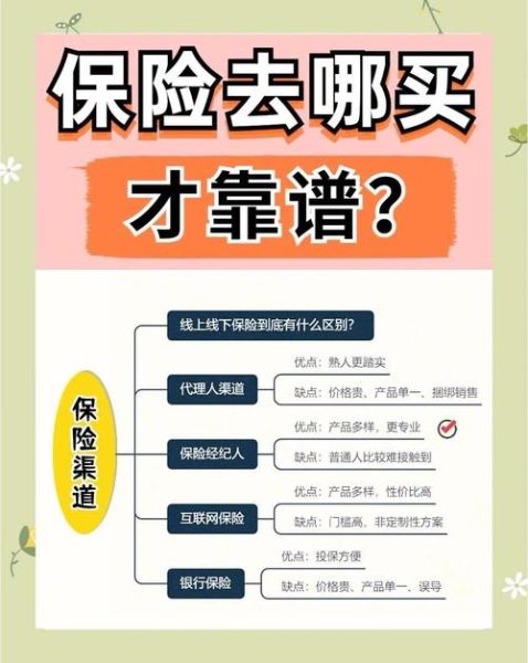 互联网人身保险怎么买_线上投保靠谱吗