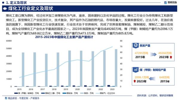 化工企业未来发展趋势_化工行业前景如何