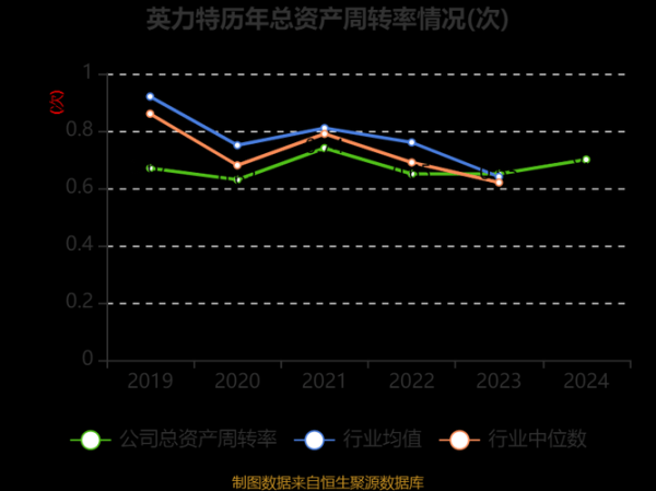 英力特前景怎么样_英力特值得长期投资吗