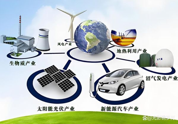 能源互联网是什么_国内外发展现状