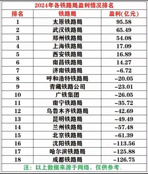 中国高铁行业发展现状_未来五年盈利空间有多大