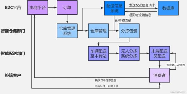 物流企业如何提升客户满意度_物流运输成本控制方法