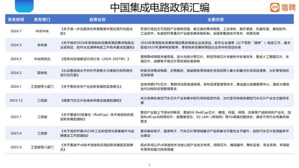 集成电路行业未来五年发展趋势_如何布局供应链