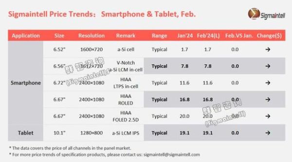 lcd面板价格走势_lcd面板和oled面板哪个好