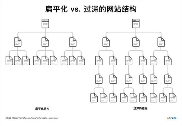 企业官网如何优化SEO_竞争对手关键词布局技巧