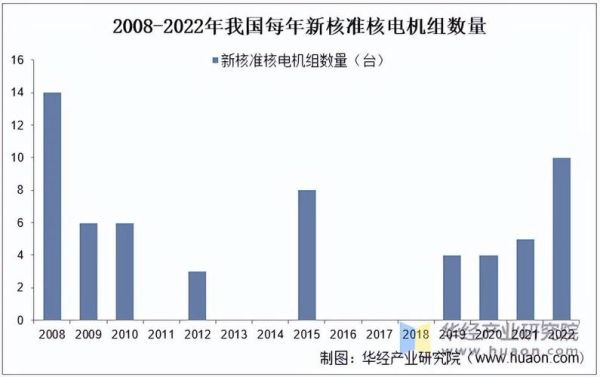 中国核电发展前景如何_2024投资机会在哪里