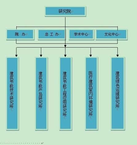 重庆节能服务公司哪家好_节能改造费用怎么算