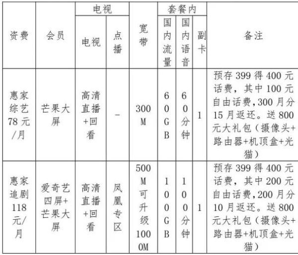 互联网电视优惠套餐怎么选_如何办理最划算
