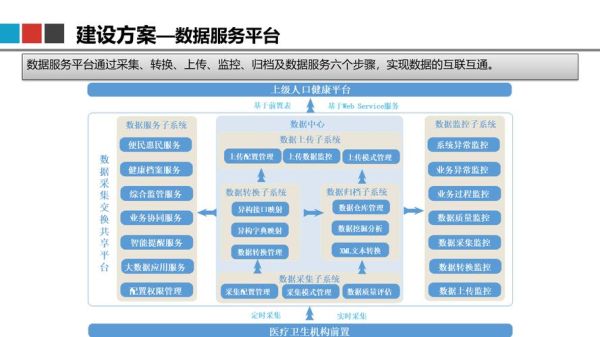 互联网医疗有哪些案例_互联网医疗成功案例解析