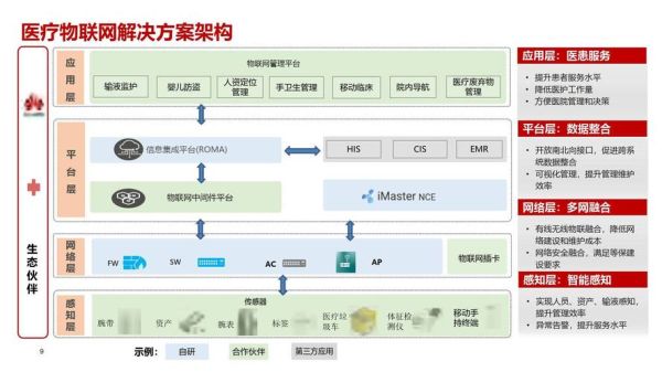 互联网医疗有哪些案例_互联网医疗成功案例解析
