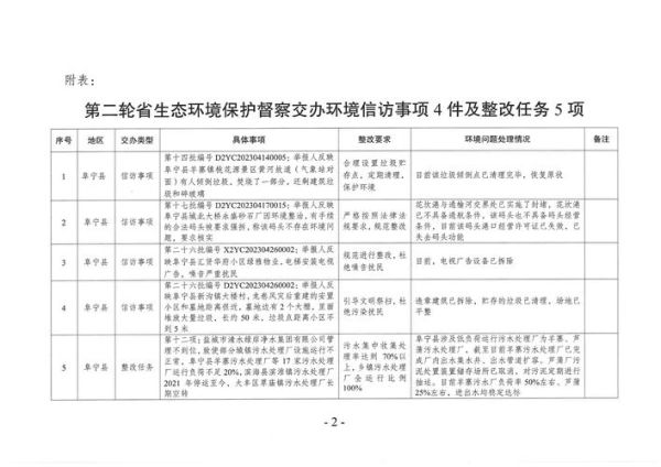 县领导调研环保有限公司_环保企业如何提升治理效能