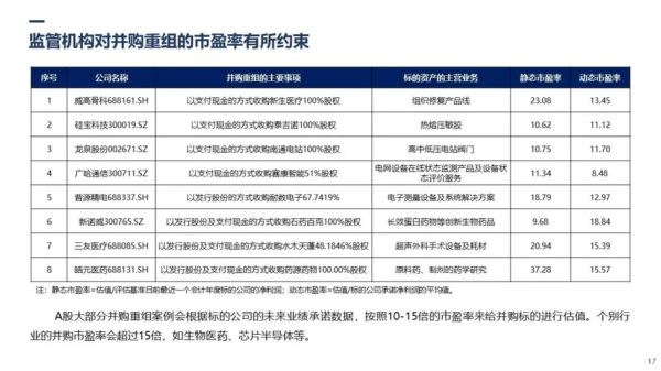 互联网企业并购有哪些类型_并购后如何整合