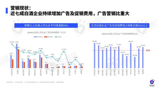 酿酒行业未来五年发展趋势_2024年还能入局吗
