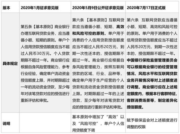 互联网金融平台如何合规运营_最新监管政策有哪些