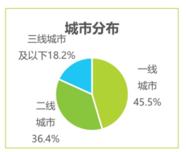 养发行业前景怎么样_2024年还能入局吗