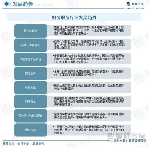 财务公司发展前景怎么样_财务公司未来趋势