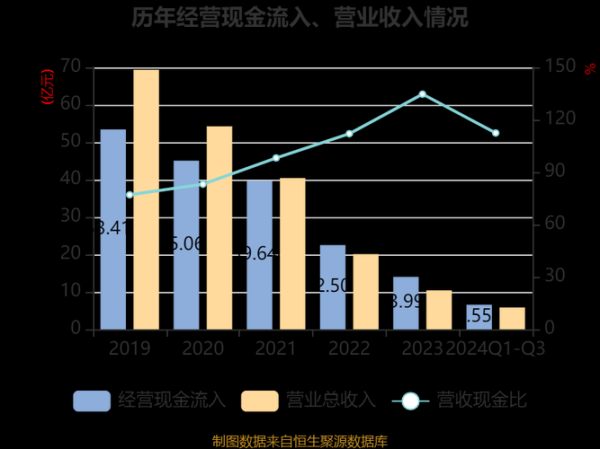全筑前景怎么样_全筑股份未来盈利点在哪