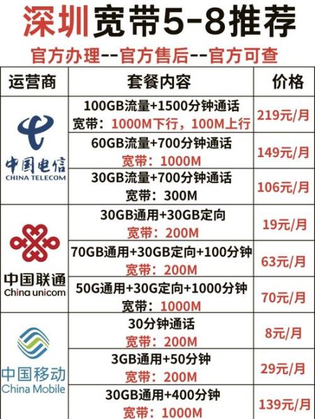 电信互联网行业排名_哪家运营商网速最快