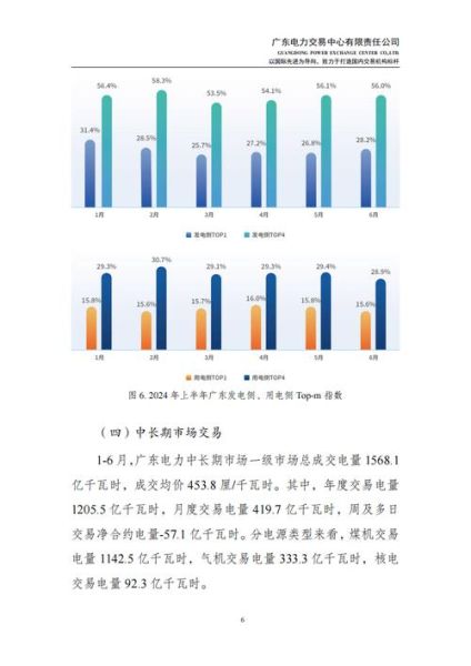 广东电力市场改革_广东电力价格走势