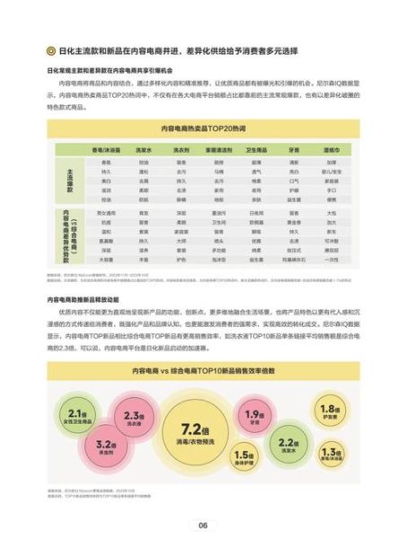 日化行业2016年市场现状_未来发展趋势