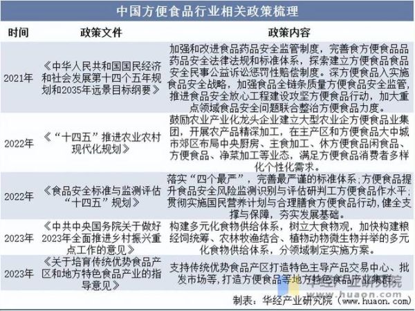 中国食品加工行业现状如何_未来五年发展机会在哪