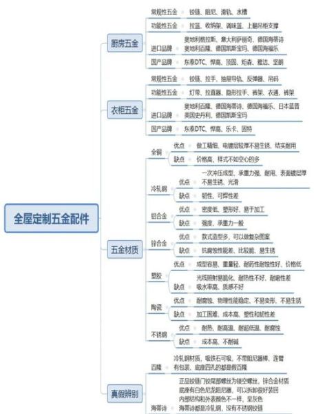 五金行业竞争对手分析怎么做_五金企业如何精准锁定对手