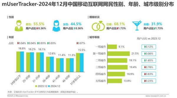 2024年互联网用户行为有哪些变化_如何抓住流量红利