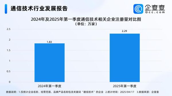 2024年通讯行业前景如何_5G用户增长趋势