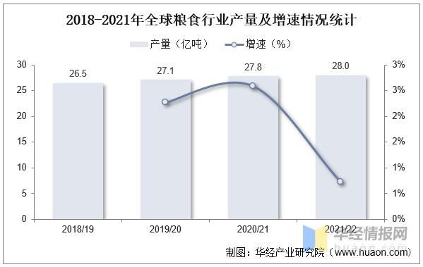 粮油行业现状如何_未来五年发展机会在哪