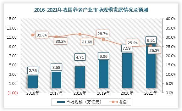 养老房地产发展前景_值得投资吗