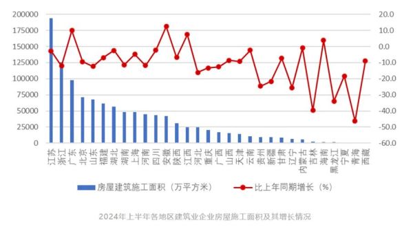建筑行业前景怎么样_2024年还能投资吗