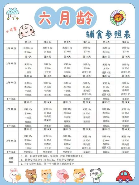 婴儿几个月可以添加辅食_辅食添加顺序