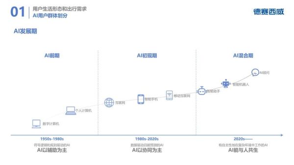 互联网出行行业报告_未来出行趋势有哪些