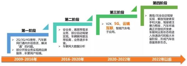 互联网出行行业报告_未来出行趋势有哪些